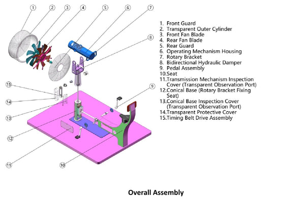 Exploded 3D design of a hand-cranked fan exhibit with fan assembly, transmission housing, support column and base.